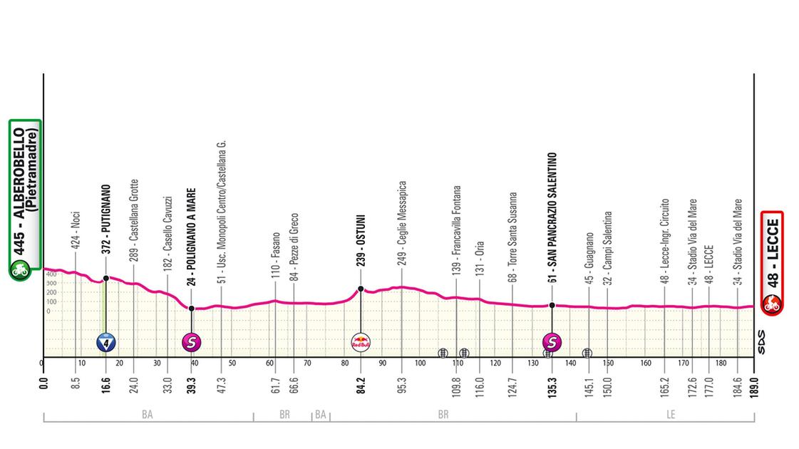 Giro d’Italia 2025 tappa 4: percorso, favoriti e orari tv