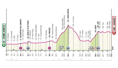 Giro d’Italia 2025, tappa 15: percorso, altimetria, favoriti e orari tv