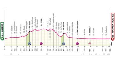 Il Giro d’Italia oggi fa tappa a Modena: dove passa