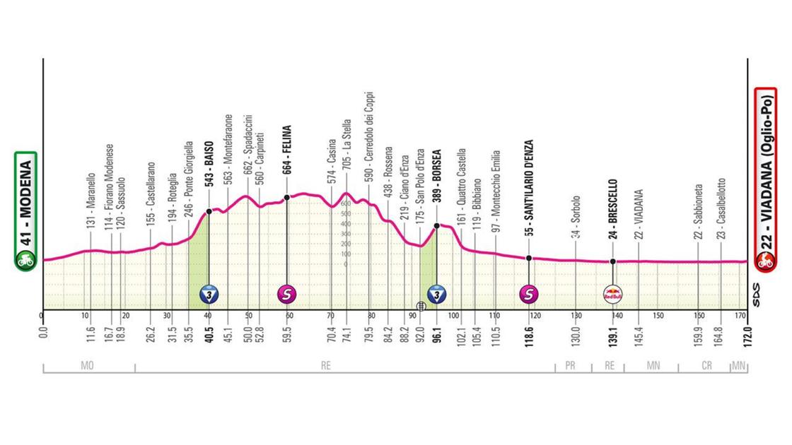 Il Giro d’Italia oggi fa tappa a Modena: dove passa