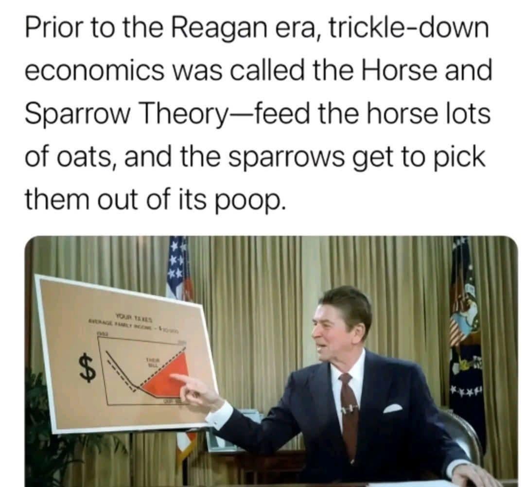 Old School US Economics