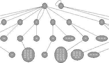 Number of letters in the name of each number from 1 to 100 - Brazilian Portuguese version [OC]