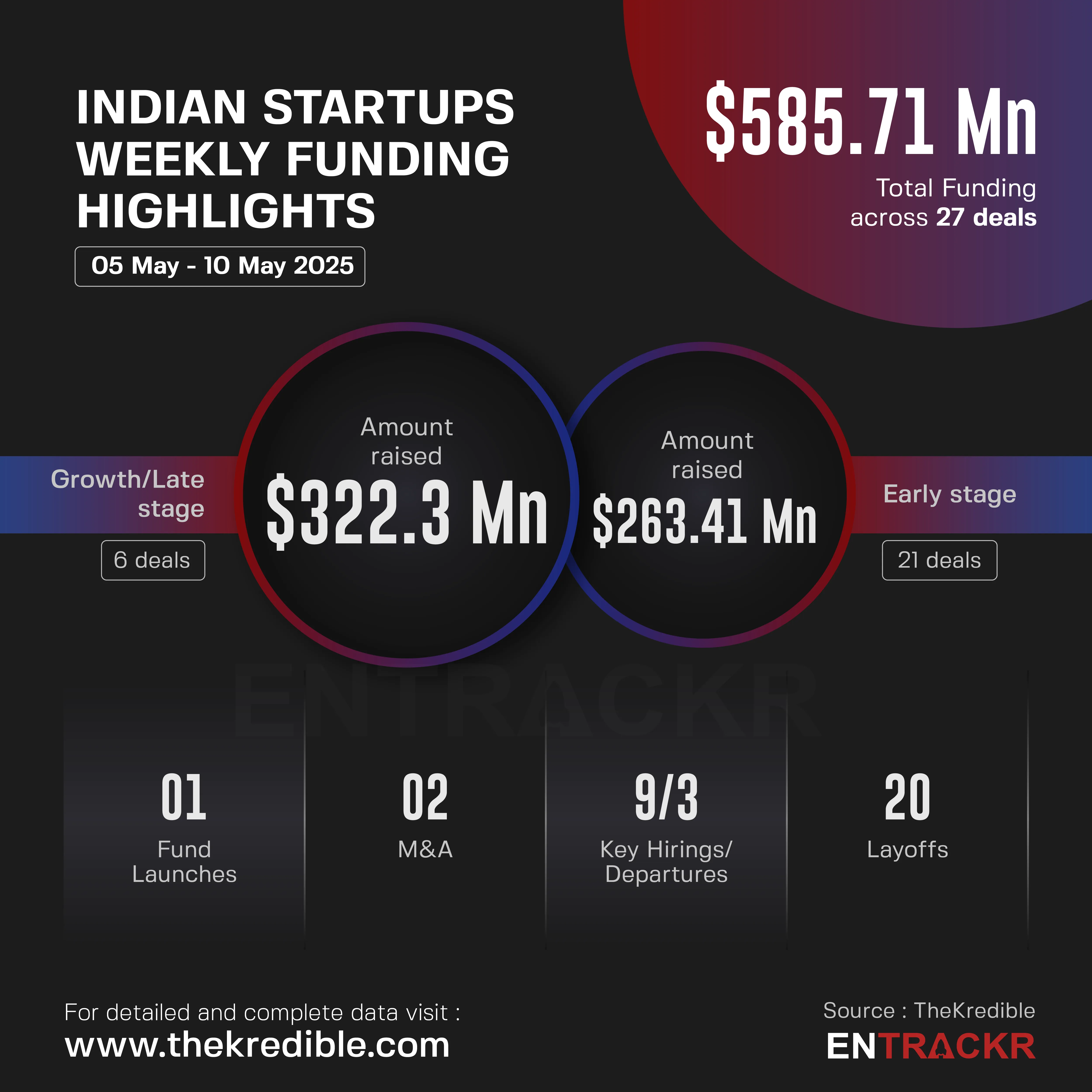 funding