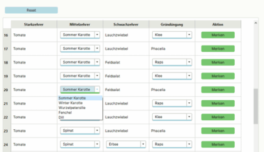 Fruchtfolge planen – Interesse an einem Open Source Tool ?