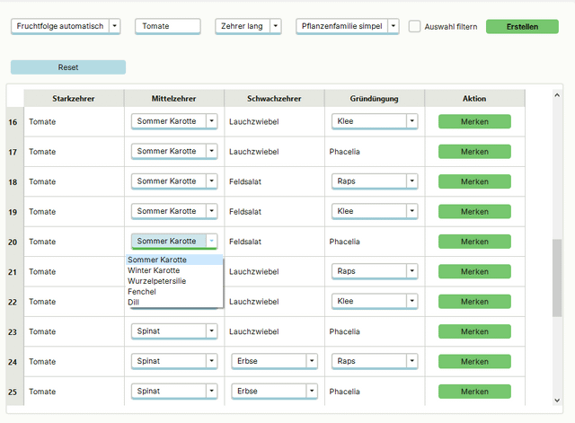 Fruchtfolge planen – Interesse an einem Open Source Tool ?
