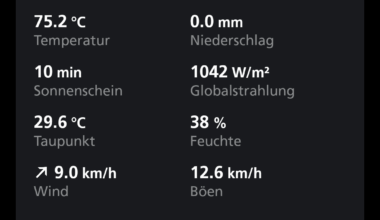 75°C in Blatten