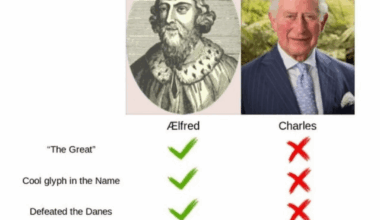 First King vs current king of England