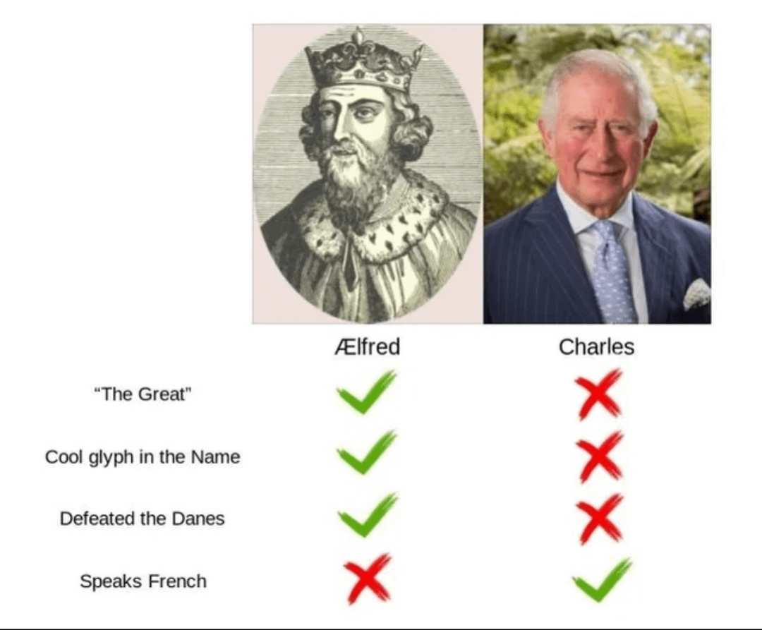 First King vs current king of England