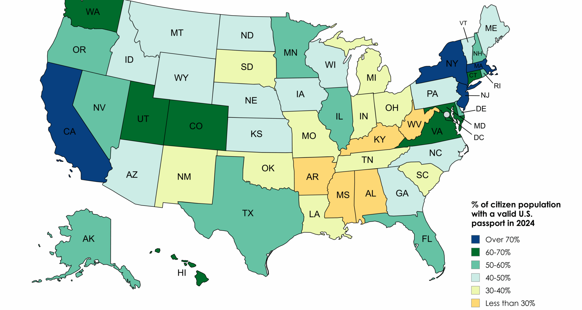 [OC] Percentage of citizen population with a valid U.S. passport in 2024 by state (data from Center for American Progress)