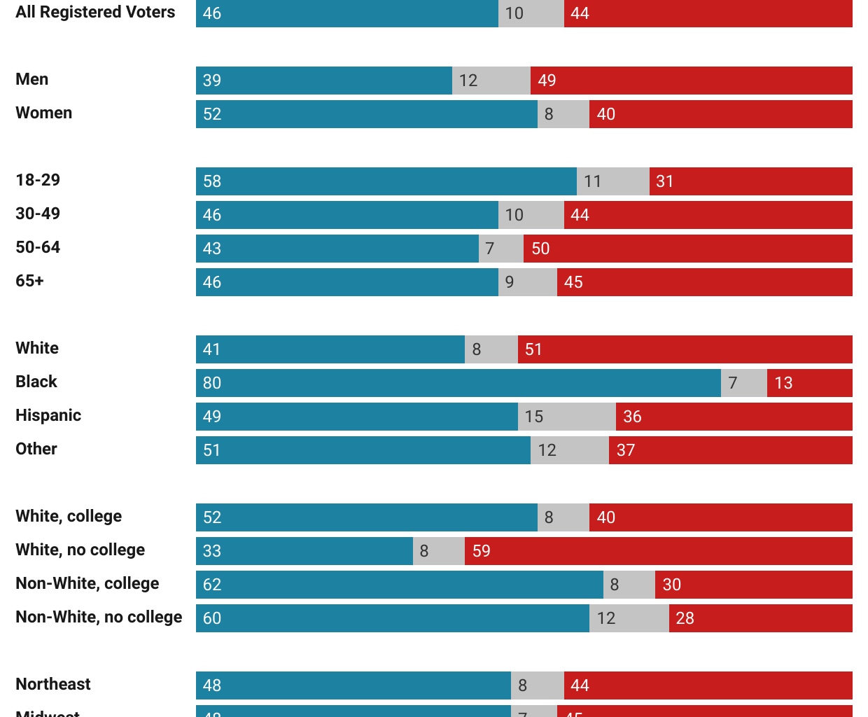 [OC] Democrats now outnumber Republicans in the US