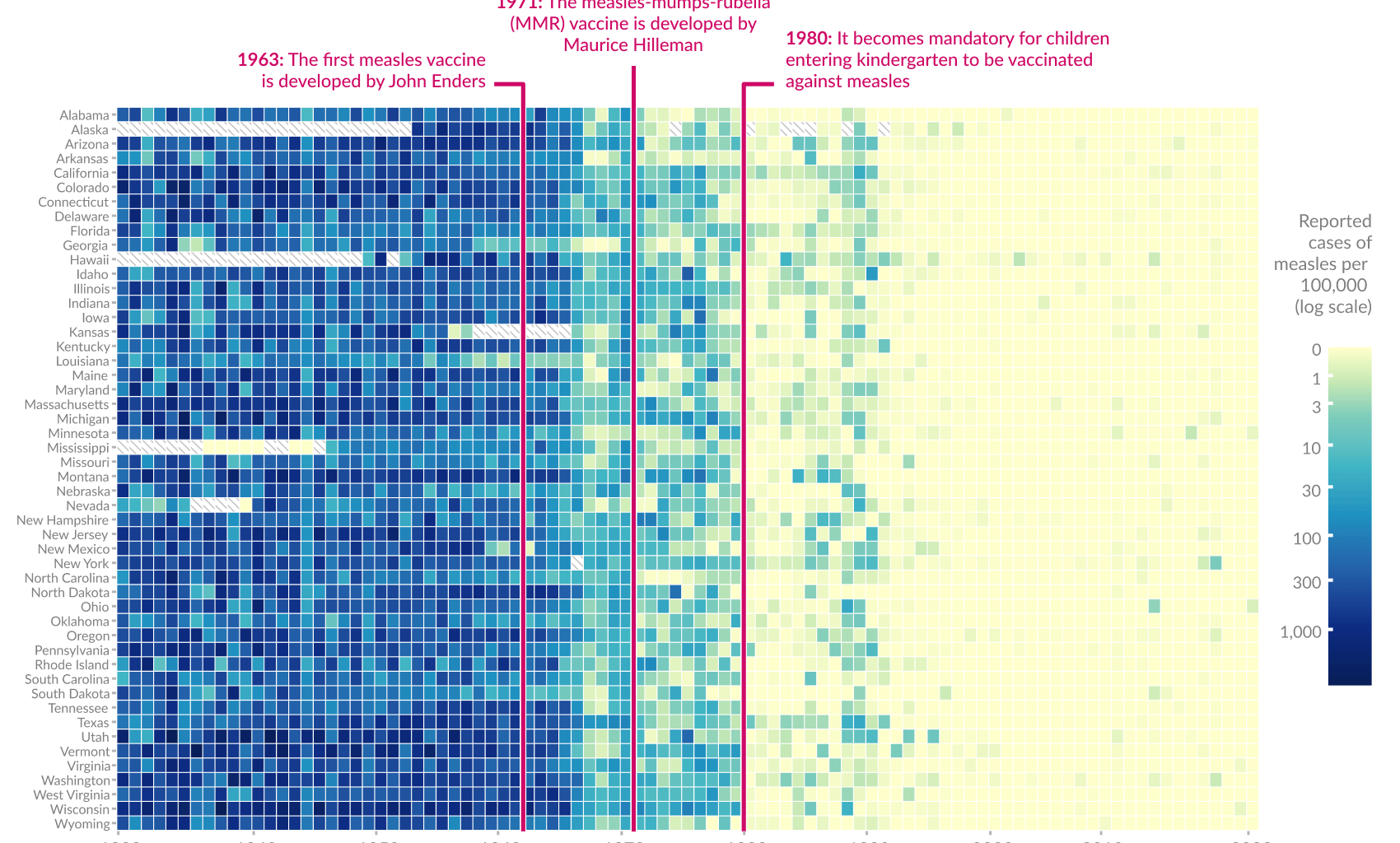 [OC] Vaccines reduced measles cases across US states