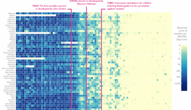 [OC] Vaccines reduced measles cases across US states