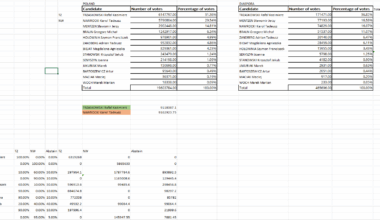 [OC] Polish Presidential E;ection Second round spreadsheet