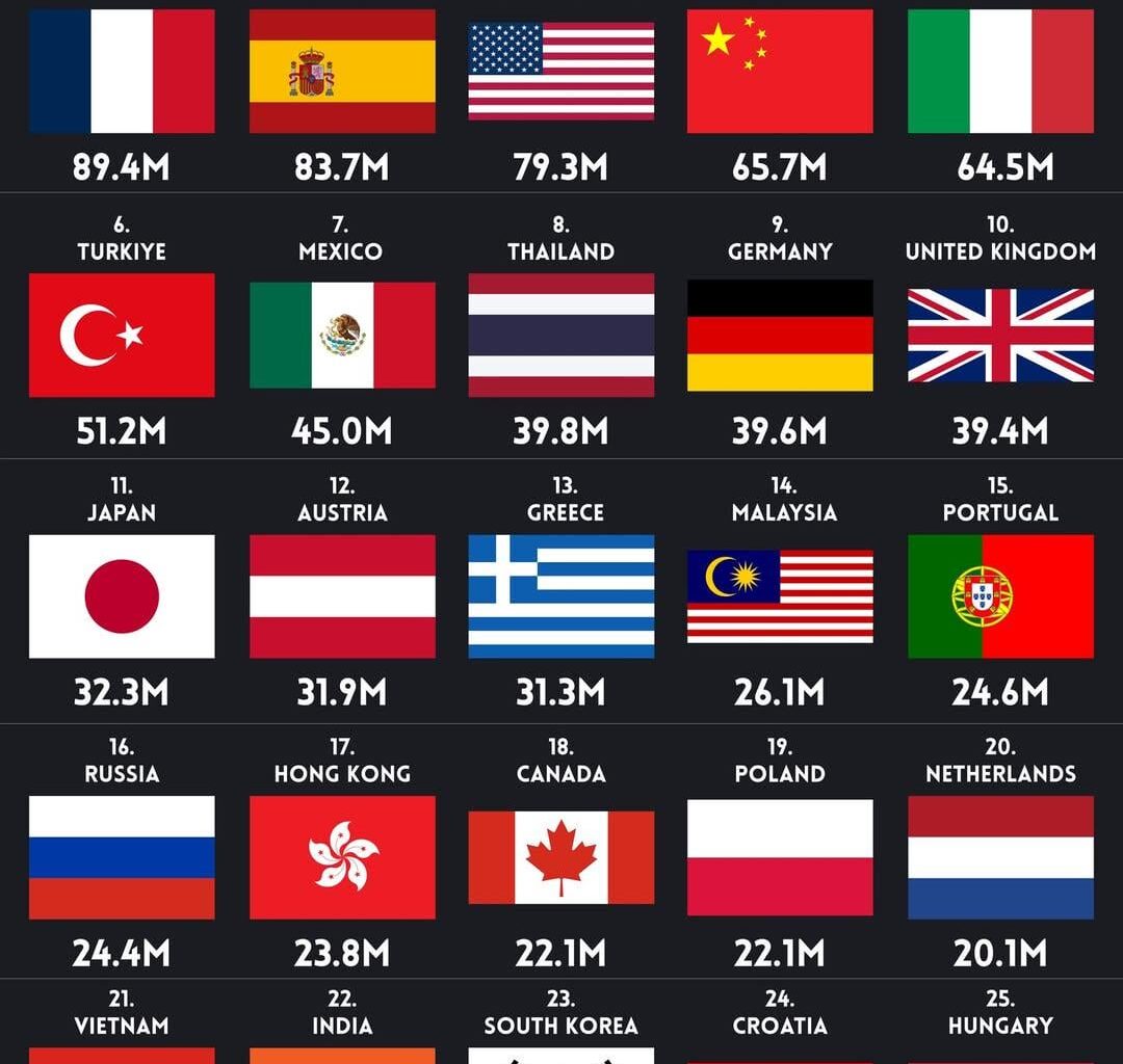 Imagine not being in the top 10