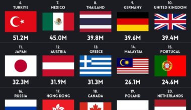 Imagine not being in the top 10