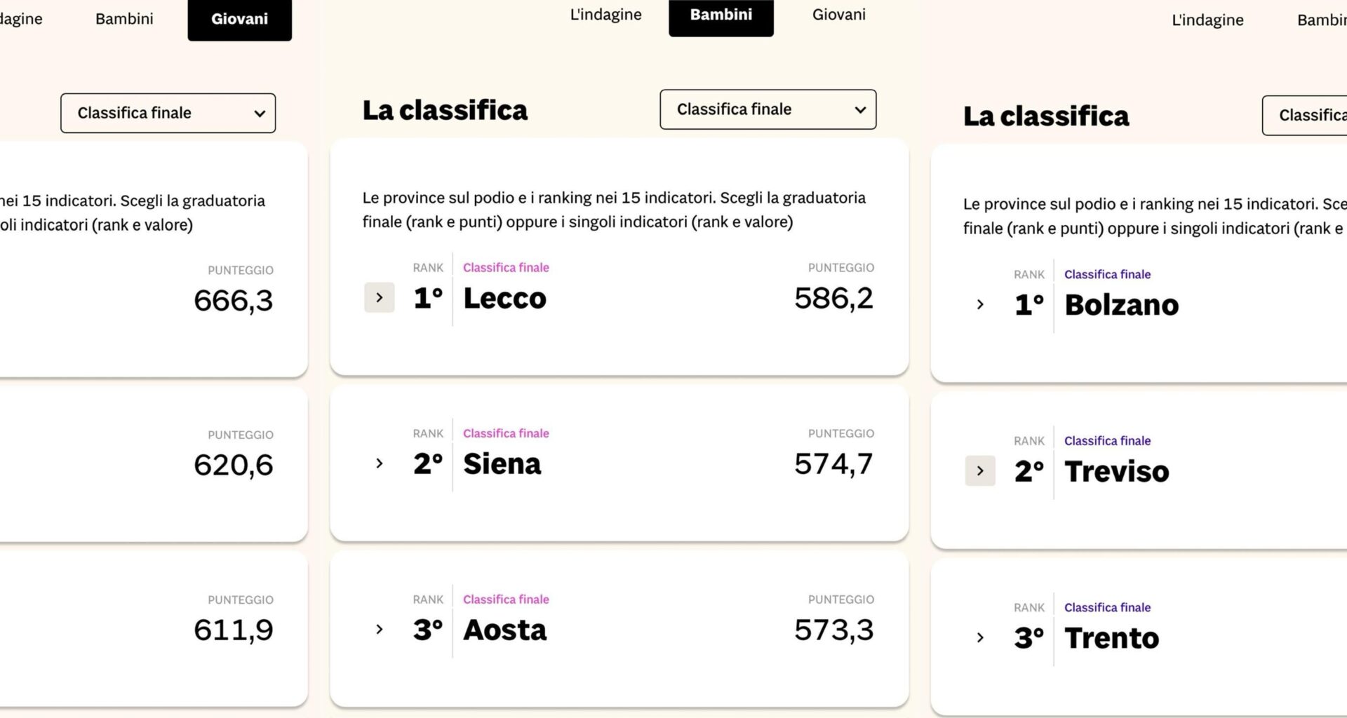 Classifica 2025 Qualità della vita per giovani 18-35, bambini 0-14 e anziani over 65 (Il Sole 24 Ore)