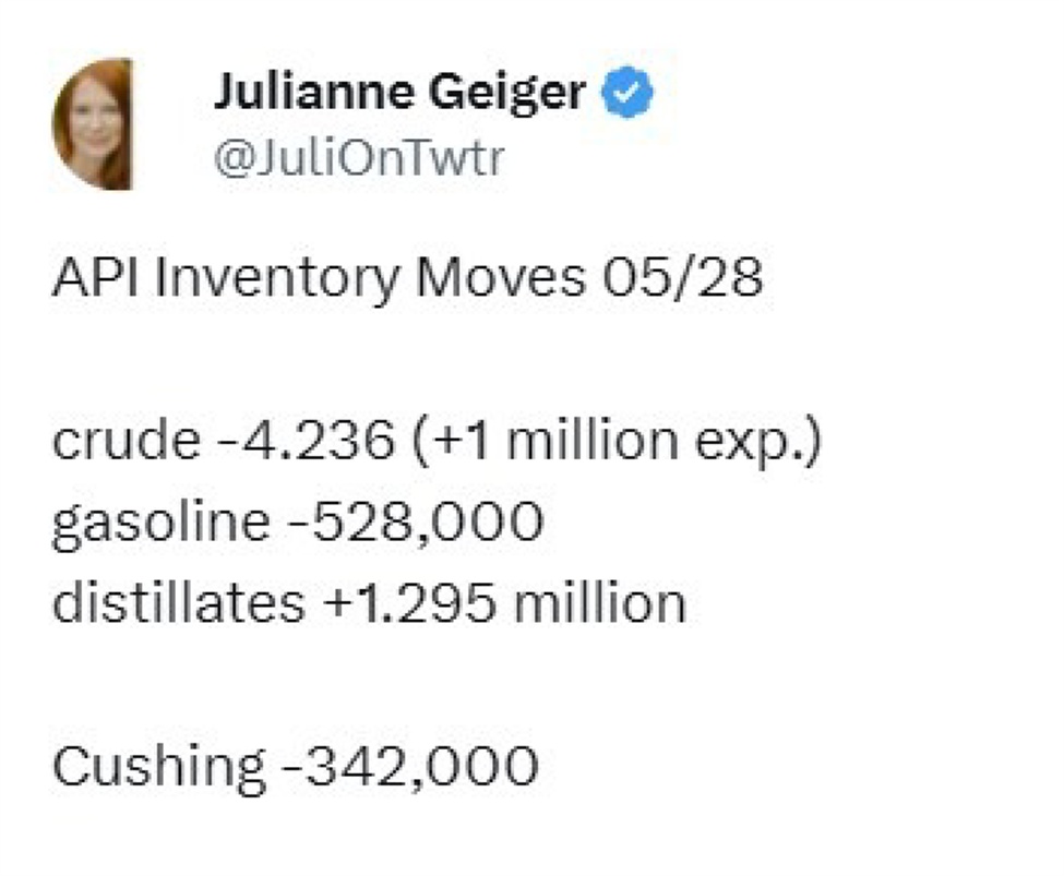 Oil: private survey of inventory shows a large headline crude oil draw vs. build expected