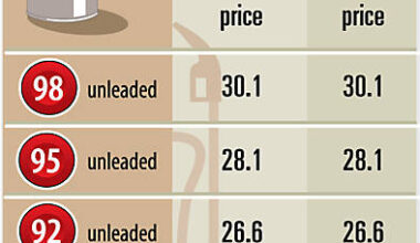 Gasoline prices to rise for second week in a row