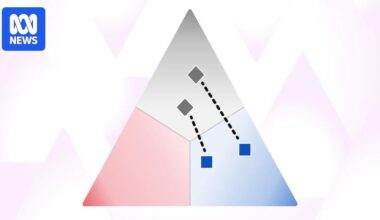 Australian government landslide victory in 2025 obscures a continuing trend away from decades of domination by the two major political parties