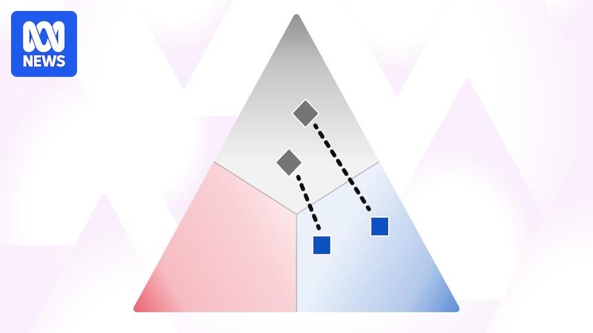Australian government landslide victory in 2025 obscures a continuing trend away from decades of domination by the two major political parties