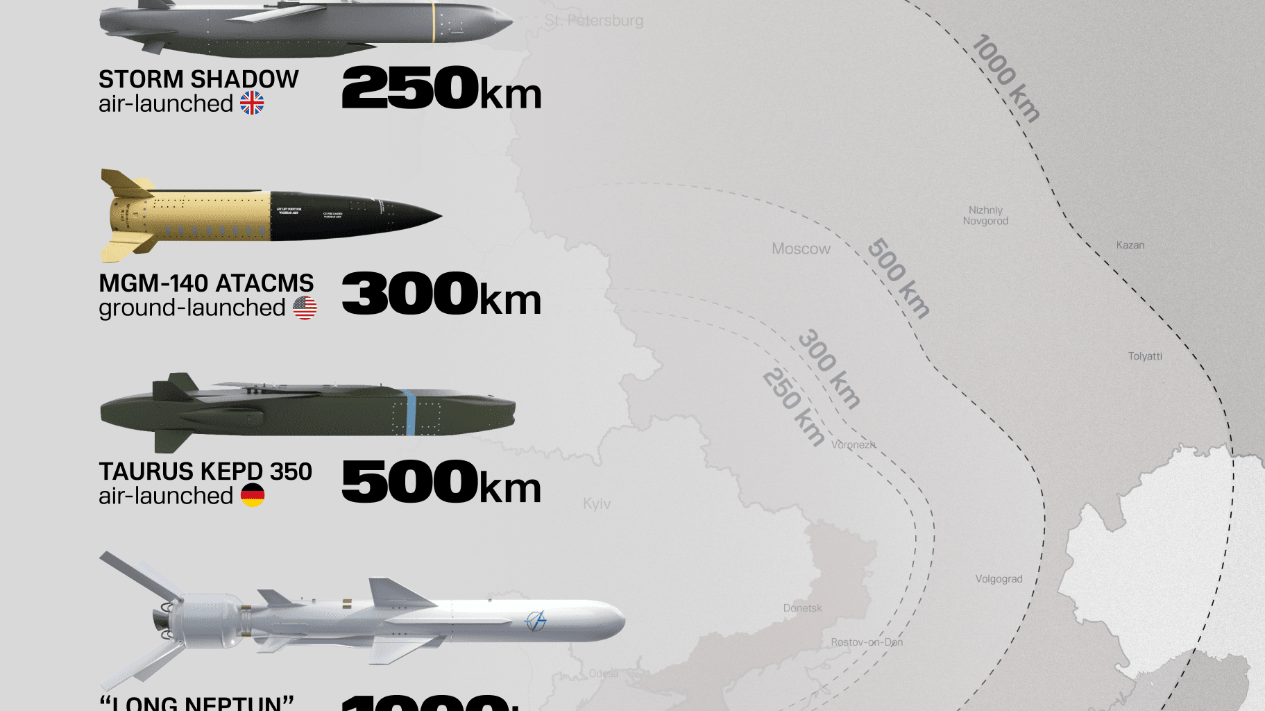 Break out the popcorn once Ukraine starts mass producing Long Neptuns. Not even Saint Petersburg will be safe
