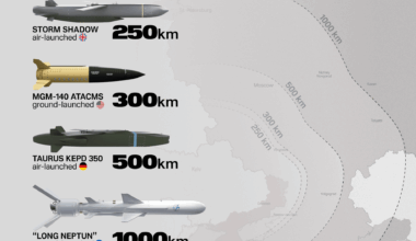 Break out the popcorn once Ukraine starts mass producing Long Neptuns. Not even Saint Petersburg will be safe