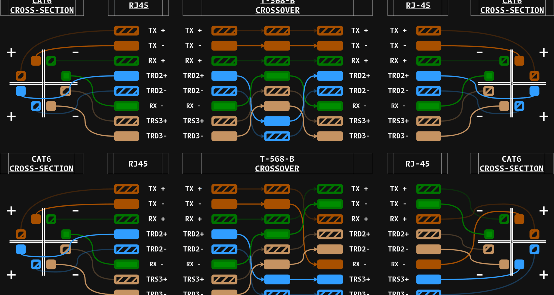 [OC] T-568-B Diagram