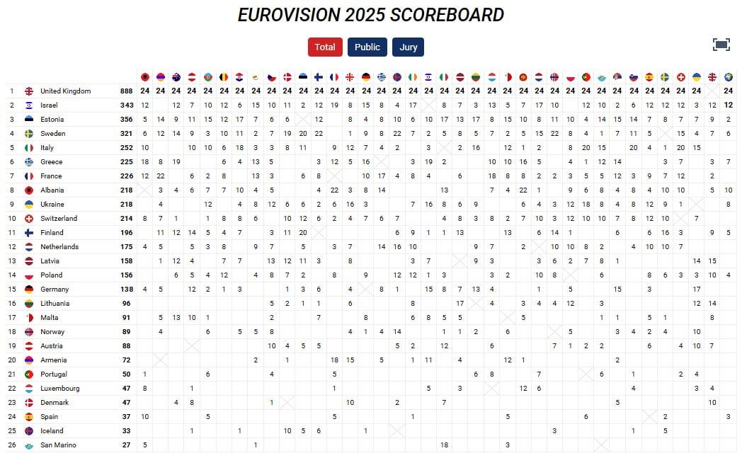 Eurovision if the UK sent a Welsh Male Voice choir.