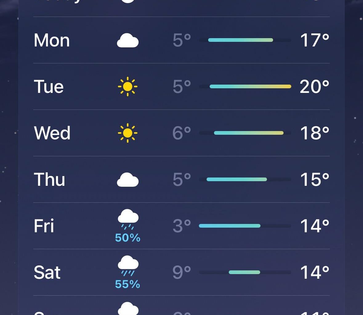 Should I seriously consider rescheduling? Pitlochry when it rains
