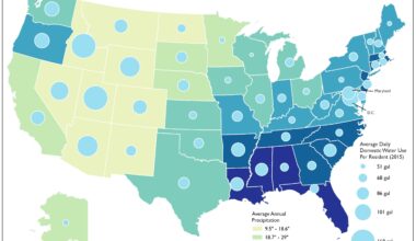 [OC] Annual Precipitation and Domestic Water Use