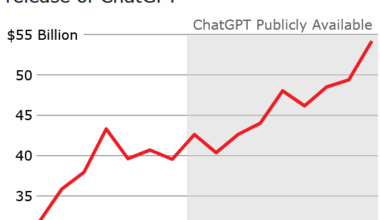 [OC] Google Search Revenue Doesn't Seem to be Slowing Down Despite Years of Hearing that AI Would Replace It