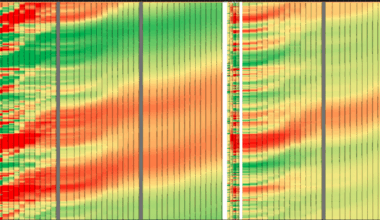 Your Personal Financial Analyser | Left - BTC market Movements over time | Right - Trading Parameter Optimisation heatmap | Adjusting parameters until less appears on the right (better alignment = better trading parameters = more money) - v0.1