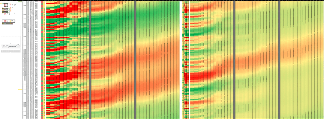 Your Personal Financial Analyser | Left - BTC market Movements over time | Right - Trading Parameter Optimisation heatmap | Adjusting parameters until less appears on the right (better alignment = better trading parameters = more money) - v0.1