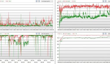 [OC] Laptop temperature before (red) and after (green) cleaning + replacing thermal paste