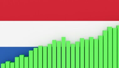 Netherlands GDP rises 0.1% in Q1 2025 amid weak demand