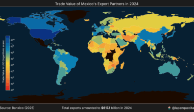 [OC] Mexíco's Foreign Trade in 2024