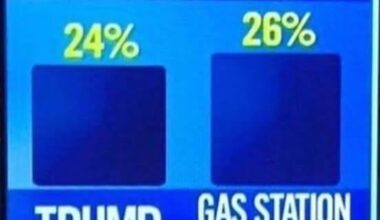 Unsurprising poll result