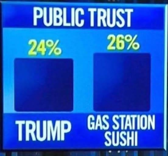 Unsurprising poll result