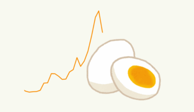 Egg prices fall for the first time in months, but still remain high