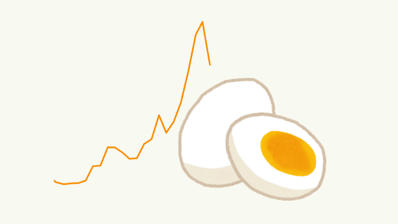 Egg prices fall for the first time in months, but still remain high