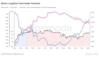 Bitcoin Volatility Surges Amid Geopolitical Tensions