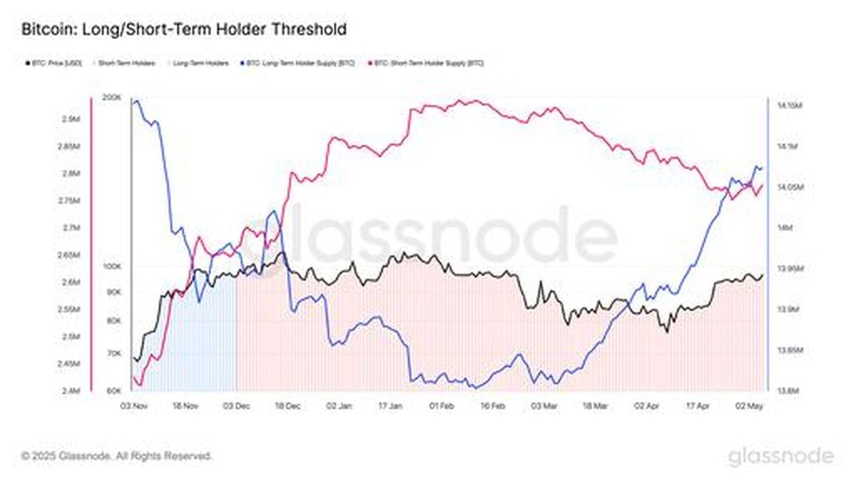 Bitcoin Volatility Surges Amid Geopolitical Tensions
