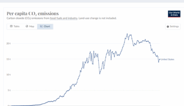 Global Warming Update: Your Virtual Climate Wealth Is At Risk