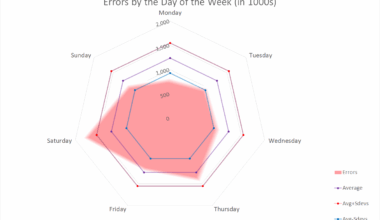 [OC] Saturday Deadlines Seem To Increase Errors.