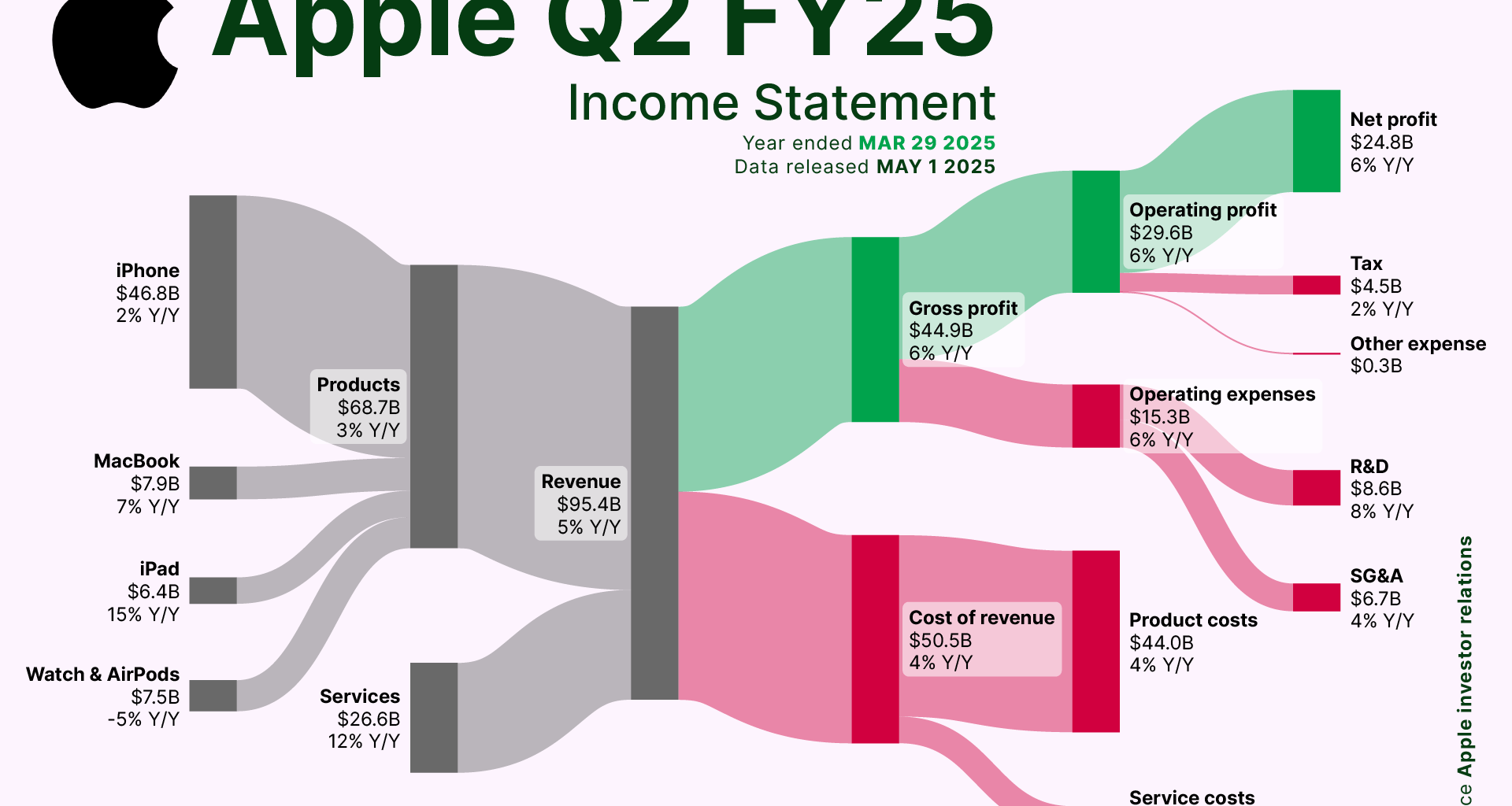[OC] Behind Apple’s latest Billions