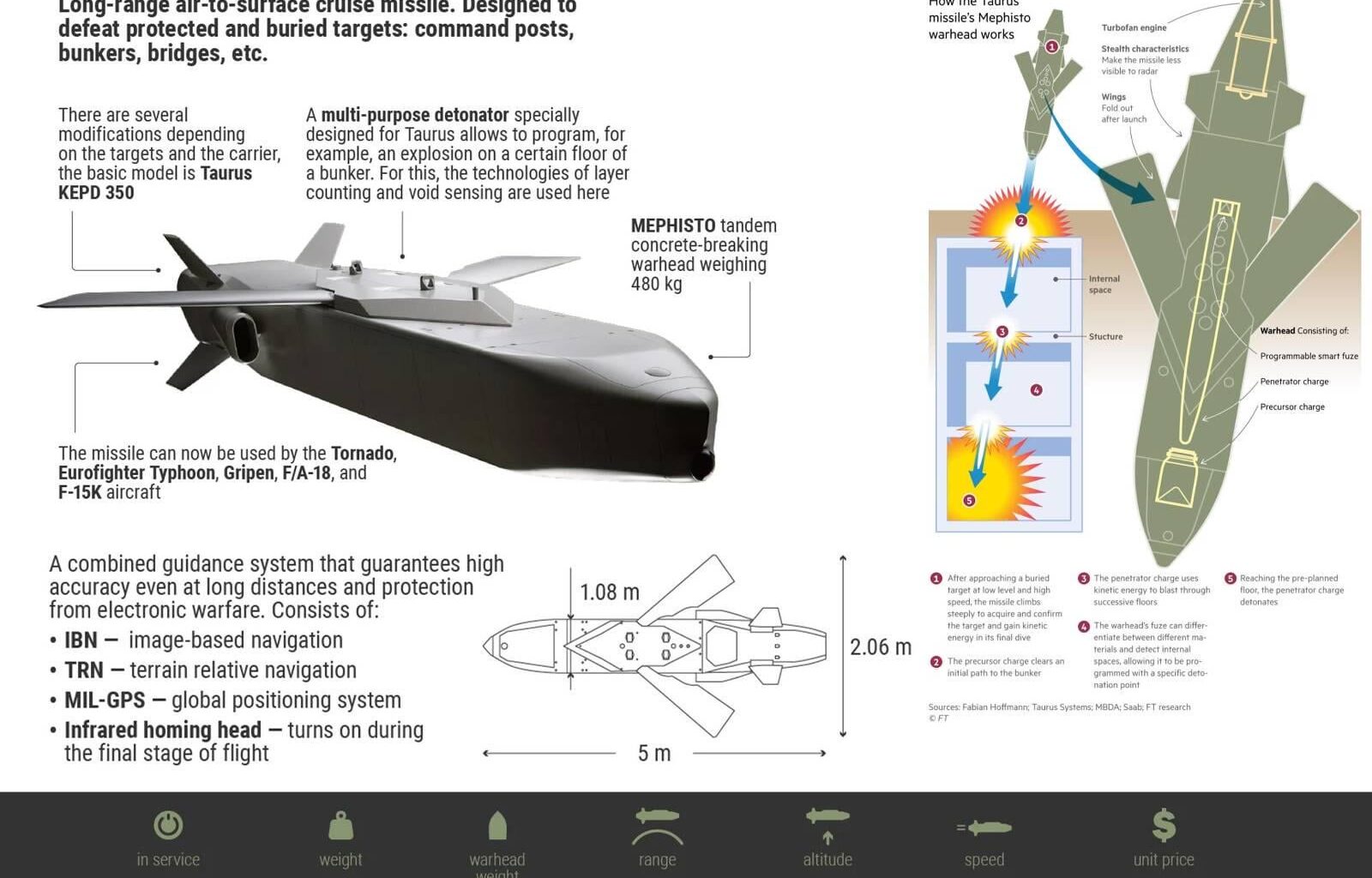 Will Germany dare to take a step worthy of its political history? The transfer of the Taurus to Ukraine is not only about the range of the strike, but also about the depth of European values. The world is watching, and in this war, neutrality is a choice, but not in favor of justice.