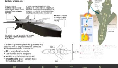 Will Germany dare to take a step worthy of its political history? The transfer of the Taurus to Ukraine is not only about the range of the strike, but also about the depth of European values. The world is watching, and in this war, neutrality is a choice, but not in favor of justice.