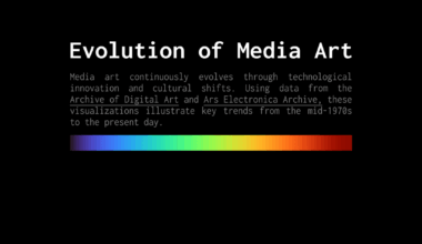 Evolution of Media Art
