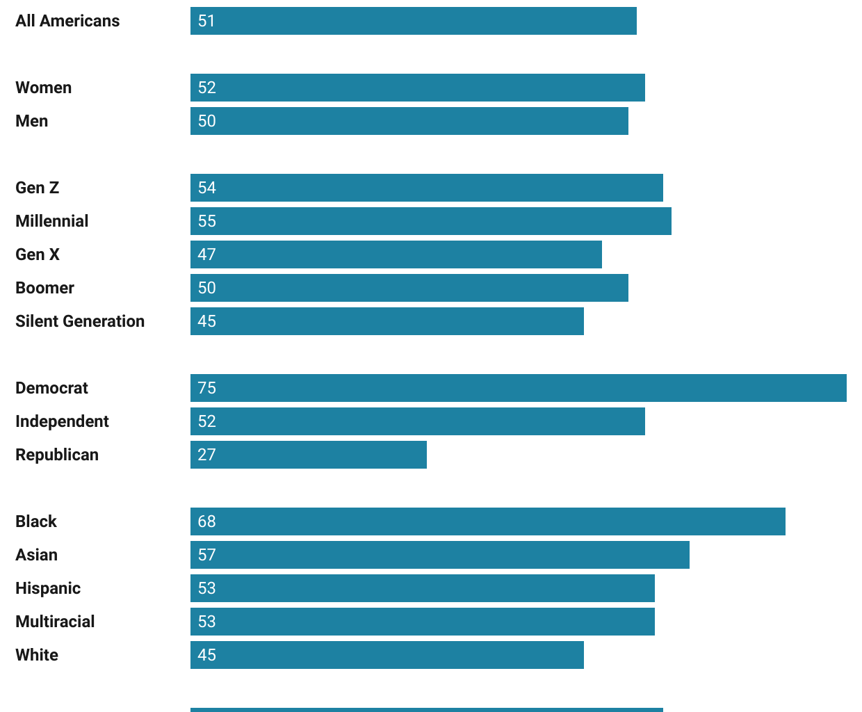 [OC] Views on the impact of slavery on American society today