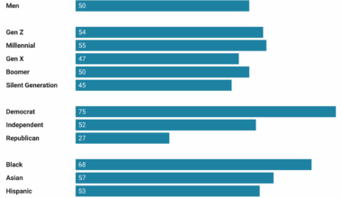 [OC] Views on the impact of slavery on American society today